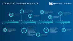 a blue roadmap is shown with the time line for product roadmap