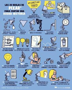 an illustrated poster with various things in spanish