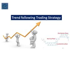 Trail Stops: Adjust stop-loss orders to lock in profits as the trend progresses. 🔄💰
Exit Strategy: Close positions when the trend shows signs of weakening or reversal. 🚪
Review and Adapt: Continuously monitor trends and adjust your strategy accordingly. 📊🔄

Ready to surf the market waves? Dive into trend following today! 

🌊💼 #TrendFollowing #TradingStrategy #RideTheWave 📈🏄‍♂️ Trading Success, Ride The Wave, The Wave, The Trend, Tools