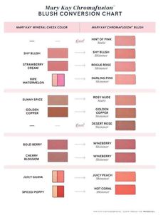 Mary Kay Lipstick Conversion Chart, Mary Kay Blush, Mary Kay Gift Ideas