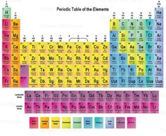 an image of the elements in the periodic table