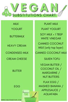 the ingredients for vegan, including milk and yogurt are shown in this chart