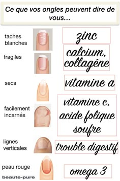 Fingernail Health, Magia Das Ervas, Tongue Health, Nutritional Deficiencies, Nail Health, Health And Beauty Tips, Body Health, Health Remedies, Health And Nutrition