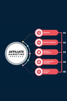 the ultimate guide to creating an effective marketing plan for your company infographical flow chart