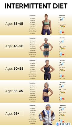 an info sheet showing the different types of women's body shapes and their measurements