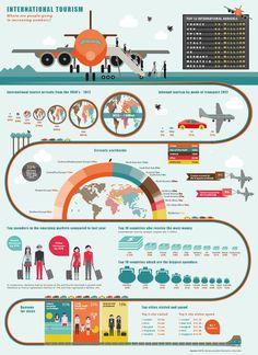 an info poster showing the different types of airplanes and how they are used to fly