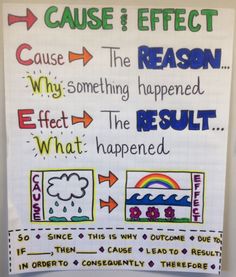 a bulletin board with some writing on it that says cause effect reason why something happened