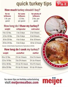 a poster with instructions on how to cook turkey