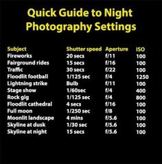 the guide to night photography settings for all types of cameras and video equipment that you can use