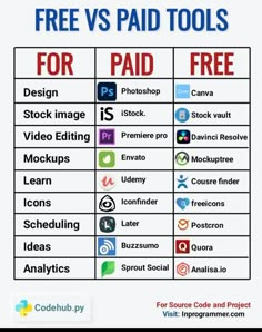 #digitalmarketing #marketing #socialmediamarketing #socialmedia #webdesign #branding #business #onlinemarketing #contentmarketing #website #marketingdigital #searchengineoptimization #google #ecommerce #webdevelopment #digitalmarketingagency #marketingstrategy #instagram #advertising #entrepreneur #marketingtips #design #wordpress #digital #graphicdesign #websitedesign #smallbusiness #smm #emailmarketing Studie Hacks, Hacking Websites, Learn Computer Science, Materi Bahasa Jepang, Learn Computer Coding, Shopify Marketing, Business Printables, Startup Business Plan, Computer Basic