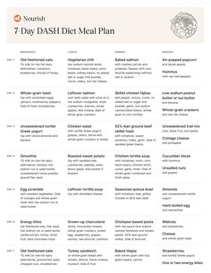 Angel Diet Meal Plan, Dash Meal Plan, Easy Dash Diet Meal Plan, Simple Dash Diet Meal Plan, Dash Diet Shopping List, Easy Dash Diet Breakfast Recipes, Dash Diet Breakfast