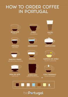 how to order coffee in portugal info graphic by berritugal on devisy