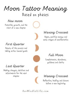 the moon tattoo meaning and meanings for each zodiac sign, which is represented in this diagram