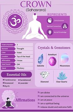 Crown Chakra Healing, Energy Healing Spirituality