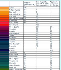 the color chart for different paints