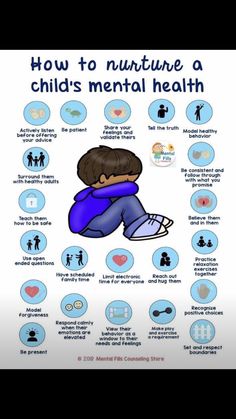 the poster shows how to nur children's mental health