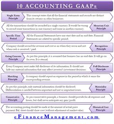 the steps to writing an effective financial statement for your company, with text overlaying it