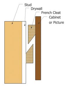 the diagram shows how to install a cabinet door with woodgrain and screws