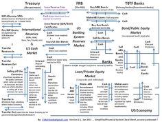 a flow diagram showing the different types of money in each country, including us dollars