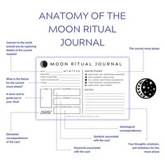 the anatomy of the moon ritual journal, with information about its contents and how to use it