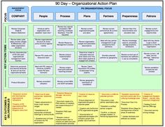 the organizational action plan is shown in this graphic diagram, which shows how to use it