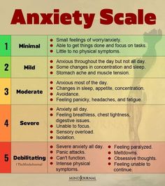 Rating Scale, Mental Health Facts, Awareness Quotes, Mental Health Support, Health Facts, Coping Skills, Health Quotes