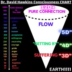 Consciousness Chart, Dr David Hawkins, 5d Earth, David Hawkins, Spiritual Ascension, Soul Family, Everything Has Change, Spiritual Teachers, Self Realization