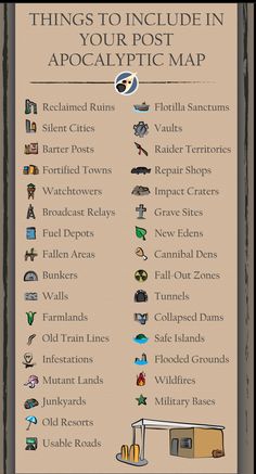 an info sheet with some things to include in your post - apocalyptic map, and other information