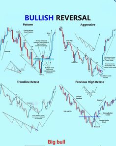 Chart analysis Bullish Reversal Pattern, Reversal Chart Patterns, Reversal Patterns