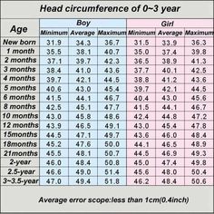 Head Circumference Chart, Crochet Hat Kids, Flower Knitting, Chart Crochet, Measuring Chart, Crochet Hat Sizing, Spring Crochet, Sewing Measurements, Baby Spring