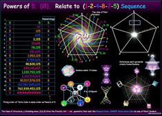 Sacred Geometry Universe, Enochian Magick, Sirian Starseed, Quantum Consciousness, Mathematics Geometry, Spiritual Angels, Sacred Geometry Symbols, Magic System