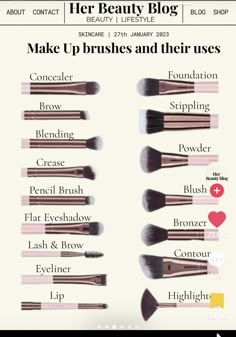 Makeup Brush Uses, Makeup Brushes Guide, Learn Makeup