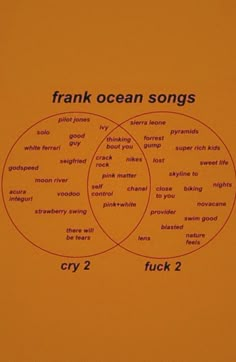 Frank Ocean Songs Venn Diagram, Frank Ocean Songs, Song Recs, Music Suggestions, Music Recs, Song Ideas, Playlist Names, Therapy Playlist, Playlist Ideas