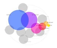 an image of circles with different colors on them and the names in each circle below