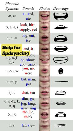 an image of different types of lips and mouth shapes with the words in each language