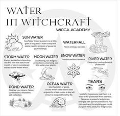 Summer Witch Wedding, Magical Water Properties, Water Magic Witchcraft, Water Spells Witchcraft, Ocean Water Uses Witchcraft, Types Of Water Witchcraft, Justice Spells Witches, Water In Witchcraft, Witchcraft Water