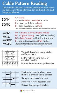 an info sheet describing the different types of cables