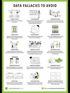 a green poster with instructions on how to use data falacies to avoid falling