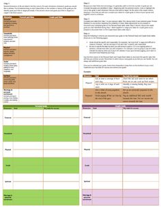 Setting Goals as a Couple | Why it's beneficial to set goals in general and why it's especially beneficial to set them as a couple (plus a simple worksheet to help guide goal setting). Couple Goal Sheet, Couples Yearly Planning, Goal Setting For Couples, Couple Goal Planning, Couples Goal Setting Worksheet, Gottman Worksheets Free Printable, Couple Goal Setting, Couples Worksheets, Couple Growth