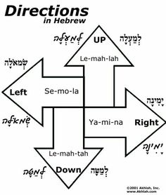 directions to different directions in hebrew