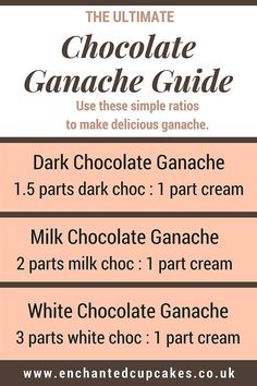 the ultimate chocolate ganache guide