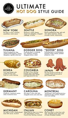 an illustrated poster showing different types of hot dogs