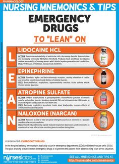 Pharmacology Mnemonics, Nursing Mnemonics, Nursing Schools, Pharmacology Nursing