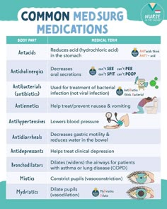 the different types of medical medications and how they are used to treat them for their health needs