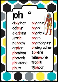 an egyptian alphabet poster with the words ph and pheroon on it, in front of