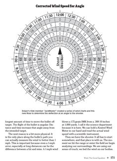 an image of a circular wheel with numbers and times on the side, in black and white