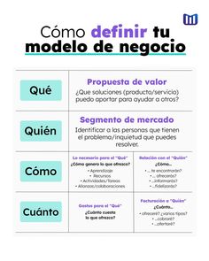 a poster with different types of words in spanish and english, including the word's meaning