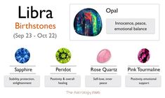 the zodiac sign for libra, birth stones