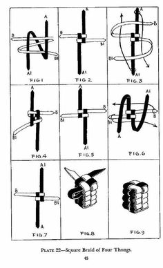 the diagram shows different types of tools used to make their own handmade bracelets, vintage line drawing or engraving illustration