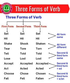 three forms of verbb are shown in this diagram